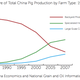 Image for article titled How a $7.1 billion takeover of a US firm could help tackle China’s strategic pork problem